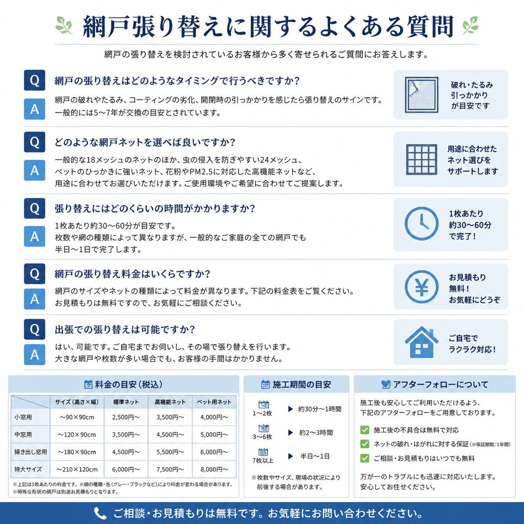 4. よくある質問とその回答